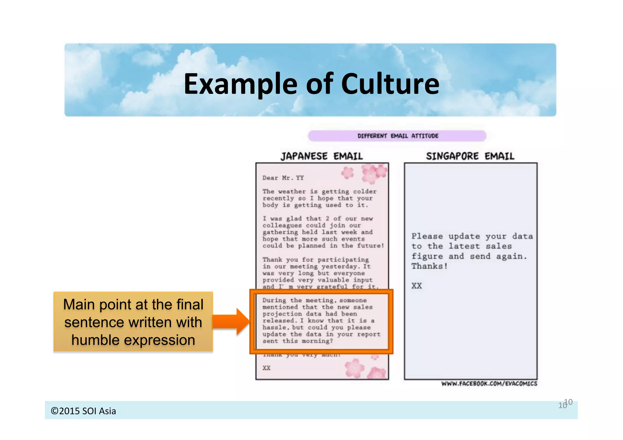 ©2015	
  SOI	
  Asia	
  
Example	
  of	
  Culture	
  
10	
  10	
  
Main point at the final
sentence written with
humble expression
 