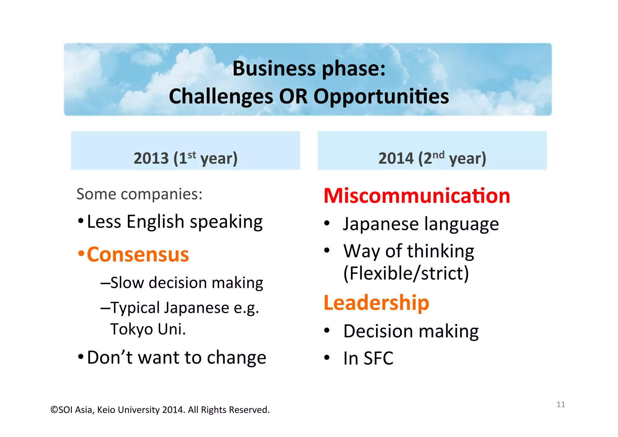 ©SOI	
  Asia,	
  Keio	
  University	
  2014.	
  All	
  Rights	
  Reserved.	
  
Business	
  phase:	
  	
  
Challenges	
  OR	
  Opportuni3es	
  
Some	
  companies:	
  
• Less	
  English	
  speaking	
  
• Consensus	
  
– Slow	
  decision	
  making	
  
– Typical	
  Japanese	
  e.g.	
  
Tokyo	
  Uni.	
  	
  
• Don’t	
  want	
  to	
  change	
  
	
  
11	
  
Miscommunica3on	
  
•  Japanese	
  language	
  
•  Way	
  of	
  thinking	
  
(Flexible/strict)	
  
Leadership	
  
•  Decision	
  making	
  
•  In	
  SFC	
  
2013	
  (1st	
  year)	
   2014	
  (2nd	
  year)	
  
 
