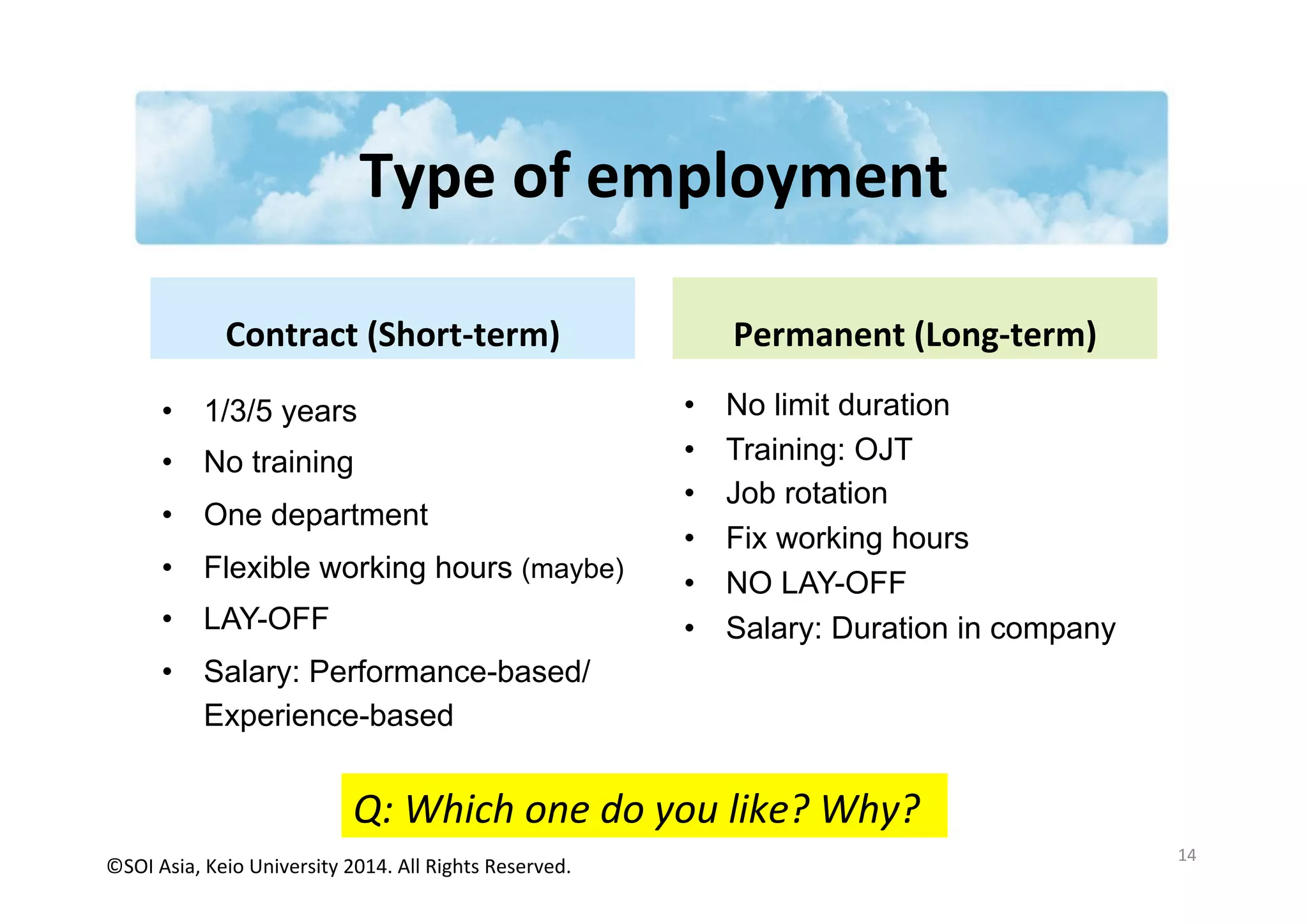 ©SOI	
  Asia,	
  Keio	
  University	
  2014.	
  All	
  Rights	
  Reserved.	
  
Type	
  of	
  employment	
  
•  1/3/5 years
•  No training
•  One department
•  Flexible working hours (maybe)
•  LAY-OFF
•  Salary: Performance-based/
Experience-based
14	
  
•  No limit duration
•  Training: OJT
•  Job rotation
•  Fix working hours
•  NO LAY-OFF
•  Salary: Duration in company
Contract	
  (Short-­‐term)	
   Permanent	
  (Long-­‐term)	
  
Q:	
  Which	
  one	
  do	
  you	
  like?	
  Why?	
  
 