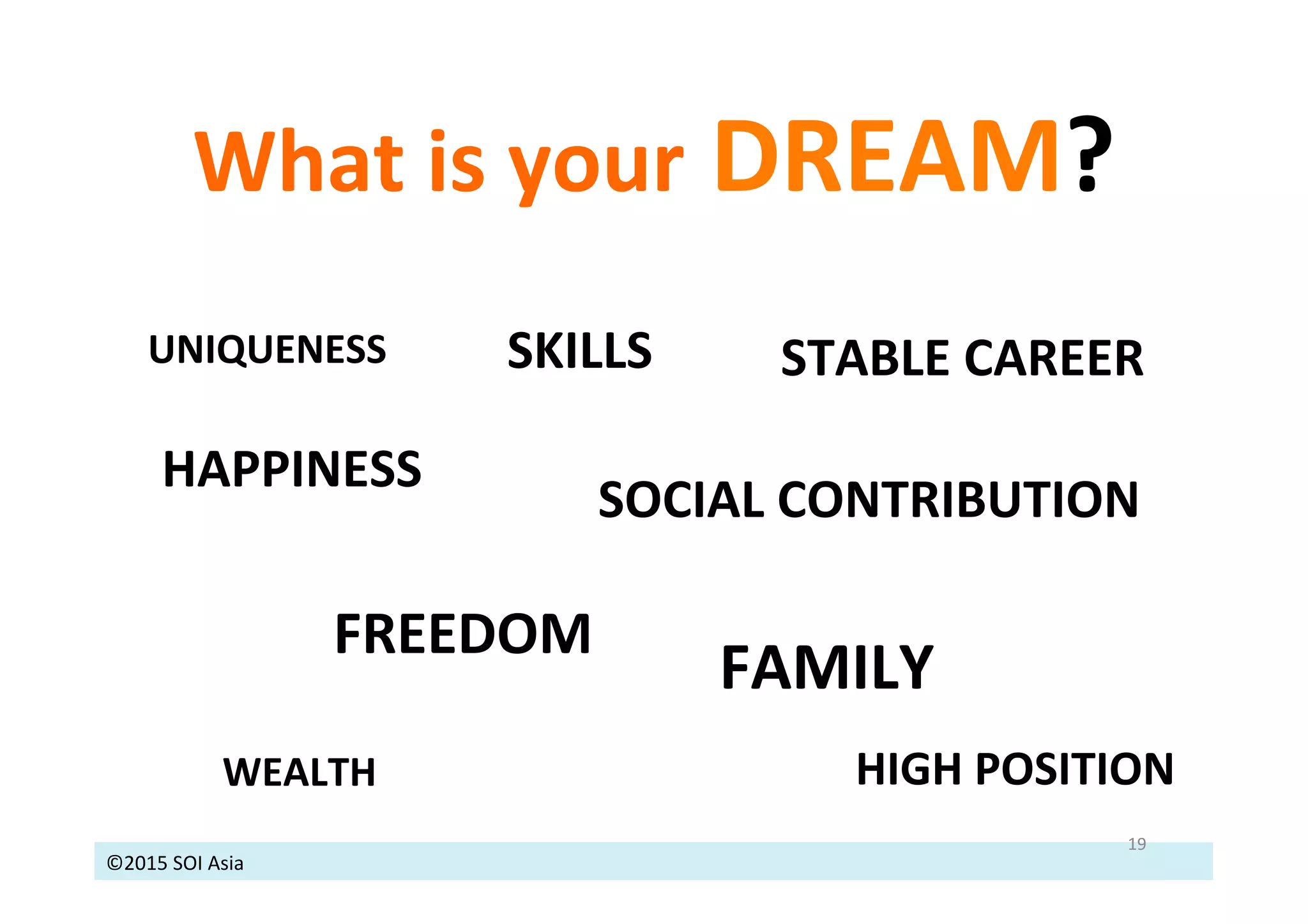 ©2015	
  SOI	
  Asia	
  
What	
  is	
  your	
  DREAM?	
  
19	
  
SKILLS	
  
WEALTH	
  
STABLE	
  CAREER	
  
FREEDOM	
  
FAMILY	
  
SOCIAL	
  CONTRIBUTION	
  
HIGH	
  POSITION	
  
HAPPINESS	
  
UNIQUENESS	
  
 