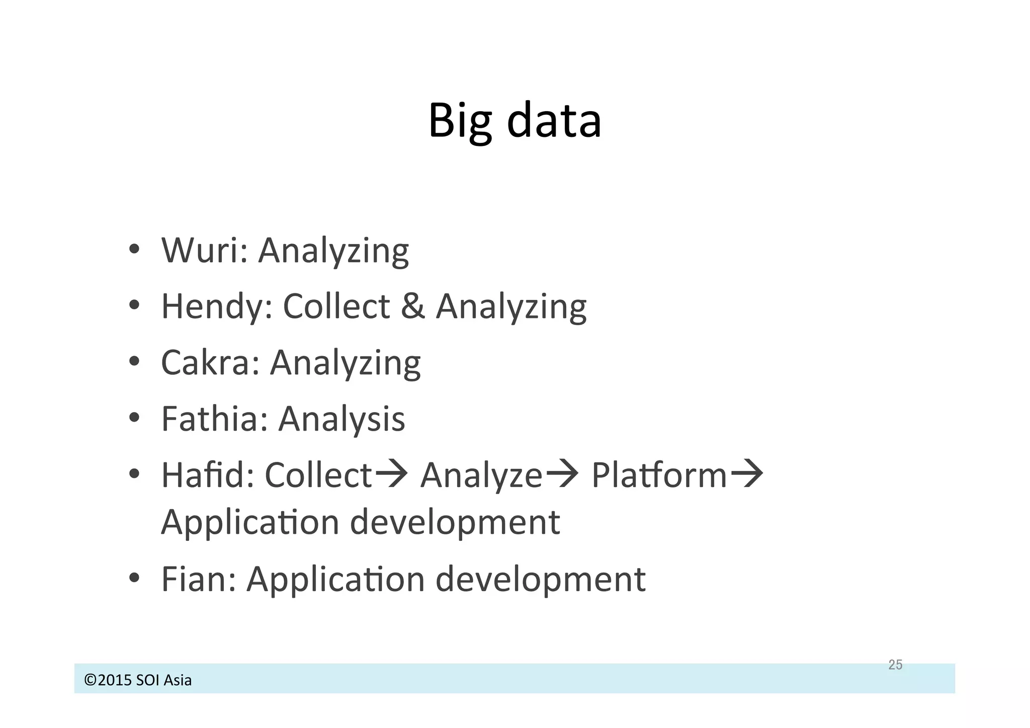 ©2015	
  SOI	
  Asia	
  
Big	
  data	
  
25	
•  Wuri:	
  Analyzing	
  
•  Hendy:	
  Collect	
  &	
  Analyzing	
  
•  Cakra:	
  Analyzing	
  
•  Fathia:	
  Analysis	
  
•  Haﬁd:	
  Collectà	
  Analyzeà	
  Planormà	
  
ApplicaJon	
  development	
  
•  Fian:	
  ApplicaJon	
  development	
  
 