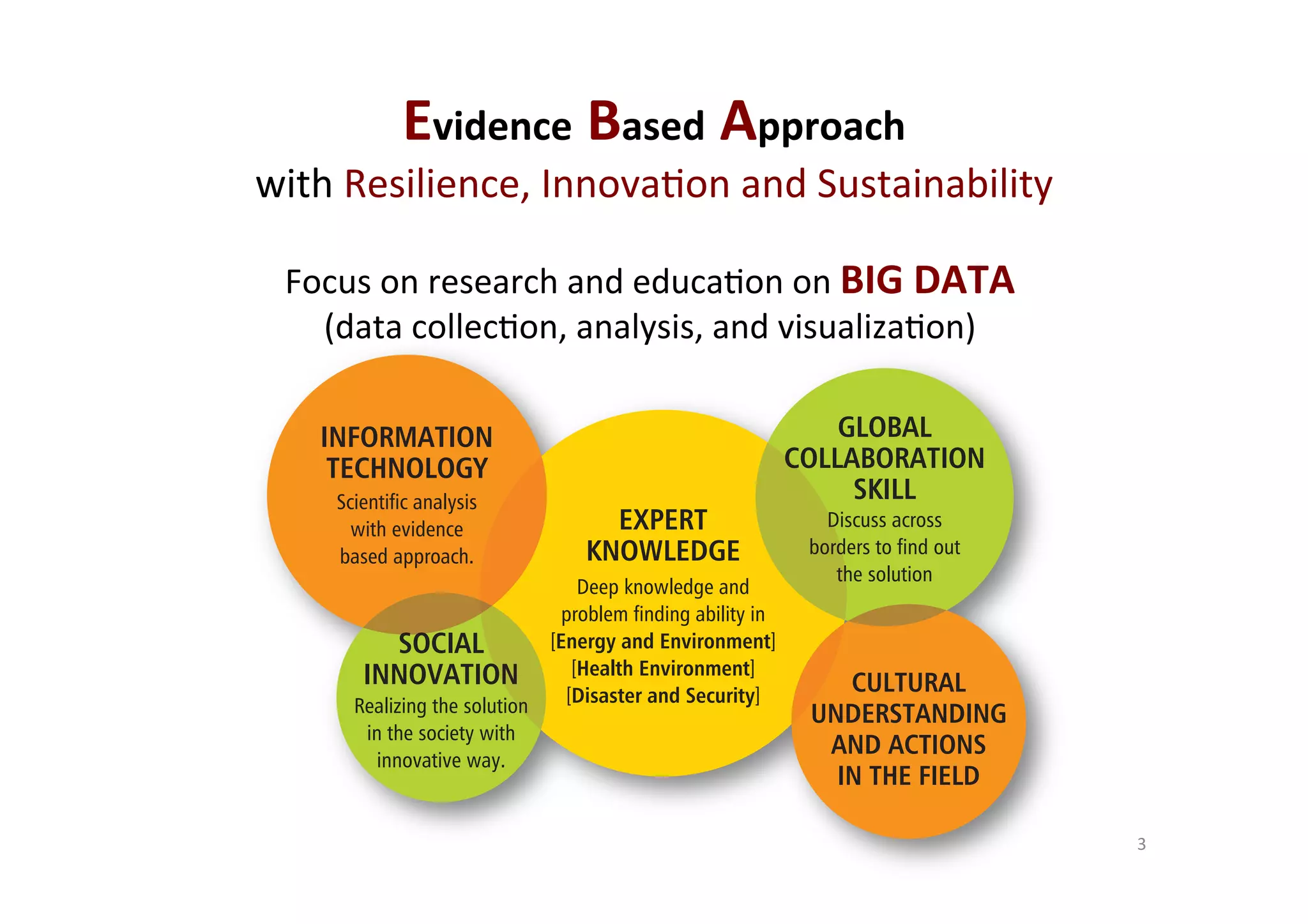 3	
  
Focus	
  on	
  research	
  and	
  educaJon	
  on	
  BIG	
  DATA	
  	
  
(data	
  collecJon,	
  analysis,	
  and	
  visualizaJon)	
  	
CULTURAL
UNDERSTANDING
AND ACTIONS
IN THE FIELD
Deep knowledge and
problem finding ability in
[Energy and Environment]
[Health Environment]
[Disaster and Security]
Scientific analysis
with evidence
based approach.
Realizing the solution
in the society with
innovative way.
Discuss across
borders to find out
the solution
EXPERT
KNOWLEDGE
GLOBAL
COLLABORATION
SKILL
INFORMATION
TECHNOLOGY
SOCIAL
INNOVATION
Evidence	
  Based	
  Approach	
  
with	
  Resilience,	
  InnovaJon	
  and	
  Sustainability	
  
 