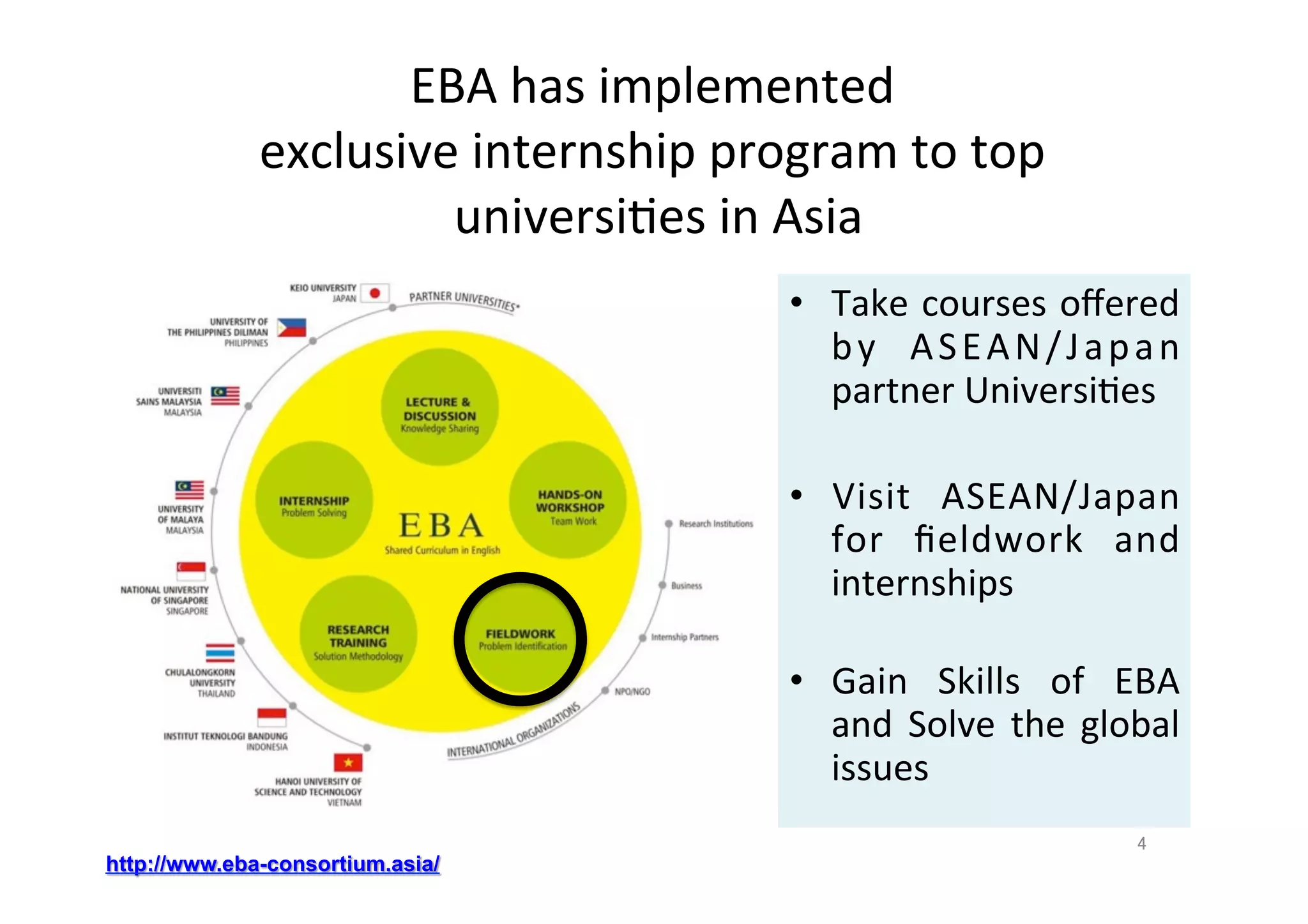 EBA	
  has	
  implemented	
  	
  
exclusive	
  internship	
  program	
  to	
  top	
  
universiJes	
  in	
  Asia	
•  Take	
  courses	
  oﬀered	
  
by	
   ASEAN/Japan	
  
partner	
  UniversiJes	
  
•  Visit	
   ASEAN/Japan	
  
for	
   ﬁeldwork	
   and	
  
internships	
  
	
  
•  Gain	
   Skills	
   of	
   EBA	
  
and	
  Solve	
  the	
  global	
  
issues	
  
http://www.eba-consortium.asia/
4	
 