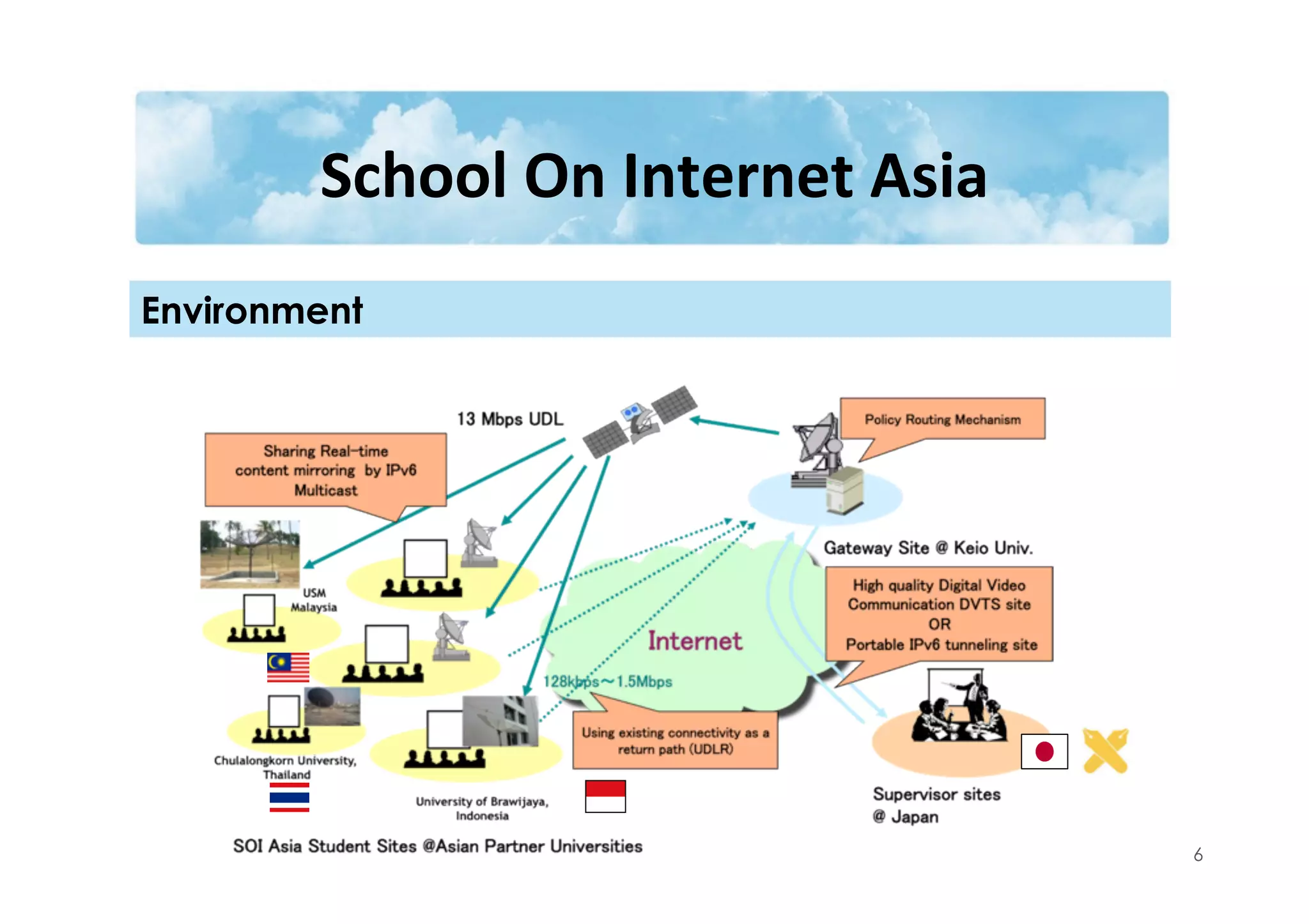 School	
  On	
  Internet	
  Asia	
  
6
Environment
 