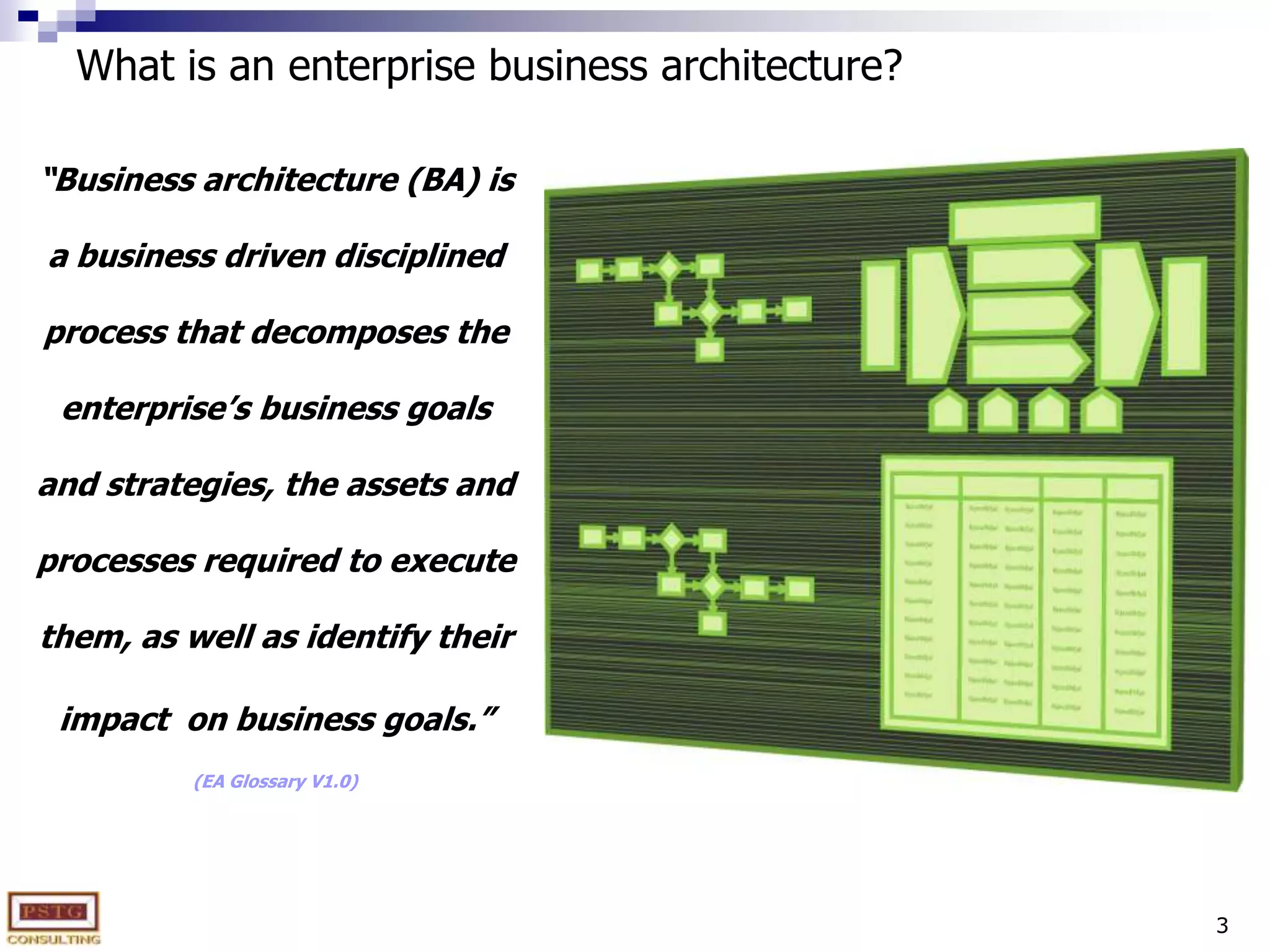 3What is an enterprise business architecture?“Business architecture (BA) is a business driven disciplined process that decomposes the enterprise’s business goals and strategies, the assets and processes required to execute them, as well asidentify their impact  on business goals.”(EA Glossary V1.0)