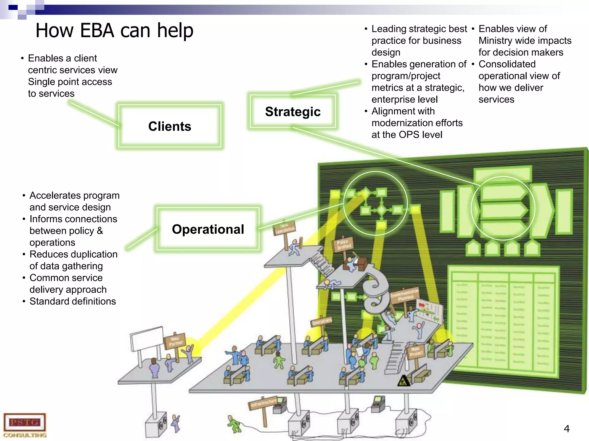 4How EBA can helpLeading strategic best practice for business design