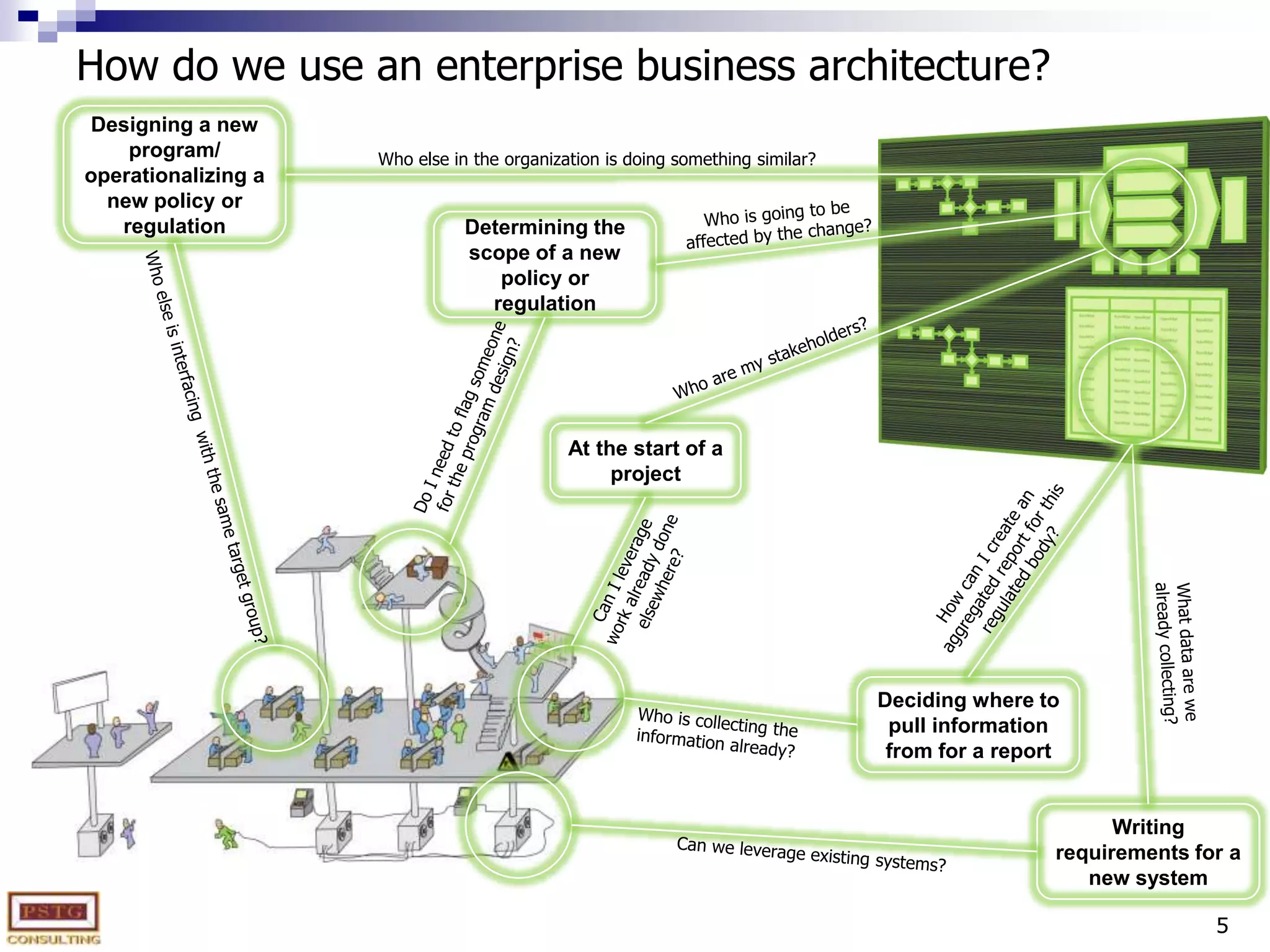 Enables generation of program/project metrics at a strategic, enterprise level