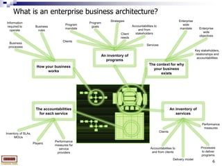Alignment with modernization efforts at the OPS level