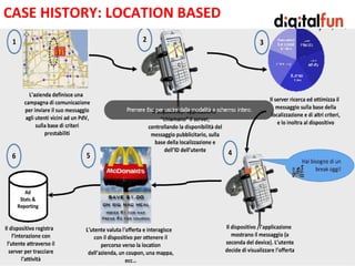 CASE HISTORY: LOCATION BASED




                     E
 