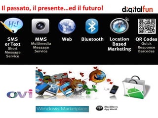 Il passato, il presente…ed il futuro!
 