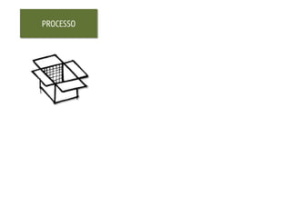 PROCESSO
 