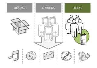 PROCESSO   APARELHOS   PÚBLICO
 