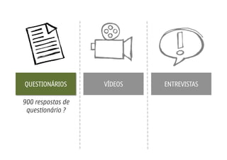 QUESTIONÁRIOS      VÍDEOS   ENTREVISTAS

900 respostas de
 questionário ?
 