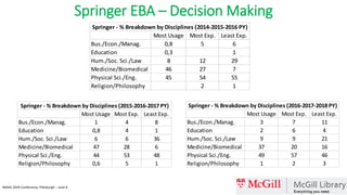 EBA is not for you, or is it? | PPT
