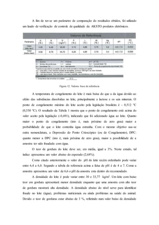 A fim de ter-se um parâmetro de comparação do resultados obtidos, foi utilizado
um laudo de verificação de controle de qualidade da AKSTO produtos eletrônicos.
Figura 12. Valores base de referência
A temperatura de congelamento do leite é mais baixa do que a da água devido ao
efeito das substâncias dissolvidas no leite, principalmente a lactose e os sais minerais. O
ponto de congelamento máximo do leite aceito pela legislação brasileira é - 0,512 °C
(0,530 ºC). O resultado da Tabela 1 mostra que o ponto de congelamento está acima do
valor aceito pela legislação (-0,491), indicando que foi adicionado água ao leite. Quanto
maior o ponto de congelamento (isto é, mais próximo de zero grau) maior a
probabilidade de que o leite contenha água estranha. Com o mesmo objetivo usa-se
outra nomenclatura, a Depressão do Ponto Crioscópico (ou de Congelamento), DPC:
quanto menor a DPC (isto é, mais próxima de zero grau), maior a possibilidade de a
amostra ter sido fraudada com água.
O teor de gordura do leite deve ser, em média, igual a 3%. Neste estudo, tal
índice apresentou um valor abaixo do esperado (2,68%).
Como citado anteriormente o valor do pH do leite recém ordenhado pode variar
entre 6,4 a 6,8. Segundo a tabela de referencia acima a faixa de pH é de 4 a 7. Como a
amostra apresentou um valor de 6,6 o pH da amostra esta dentro do recomendado.
A densidade do leite é pode variar entre 30 e 33,77 kg/m3. Um leite com baixo
teor em gordura apresentará menor densidade enquanto que uma amostra com alto teor
de gordura mostrará alta densidade. A densidade abaixo do nível serve para identificar
fraude no leite (água), problemas nutricionais ou ainda problemas na saúde do animal.
Devido o teor de gorduras estar abaixo de 3 %, refletindo num valor baixo de densidade
 