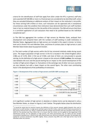 12
criteria for the identification of staff that apply from 2014. Under the RTS, in general, staff who
were awarded EUR 500 000 or more in a financial year are considered to be identified staff, unless
they are excluded following an additional analysis of their impact on the institution’s risk profile.
For those earning EUR 1 million or more, such exclusions can be approved only in exceptional
circumstances under the condition that institutions have demonstrated that such staff members
have in fact no material impact on the risk profile of the institution. The EBA will ensure that there
is a consistent application of such exclusions that need to be justified based on the individual
exceptional case4
.
21. The EBA has aggregated the numbers of high earners by Member State, analysed their
development and compared them with the numbers of staff working in credit institutions in
Member States. Aggregated data on high earners are included in this report in Annex I at Union
level and in Annex II for each Member State, and Annex III contains data on high earners in each
Member State broken down by payment bracket.
22. The total number of high earners within the EU has remained relatively stable during recent
years. The largest population of high earners in the EU is located in the United Kingdom (2013:
2 086 out of 3 178; 2012: 2 714 out of 3 530), and most of them are remunerated in pounds
sterling. As the definition of a high earner is based on the amount of EUR 1 million, the exchange
rate between the euro and the pound sterling has an impact on the overall development of the
number of high earners (Figure 1). Fluctuations in the exchange rate of other non-euro countries
are also relevant, but with a lower impact on the overall figure. The other main contributing
factor is the development of the profitability of institutions.
Figure 1: Development of the number of high earners and EUR–GBP exchange rate
23. A significant number of high earners in absolute or relative terms can be observed in only a
few Member States, as shown in Figures 2 and 3 below. The graphs below show the distribution
4
It should be noted that for practical reasons the definition of the amounts deviate slightly between that used to
determine if a staff member is a high earner and that used in the RTS. Firstly, under the RTS the fixed remuneration for
the previous financial year (e.g. 2013) is combined with the variable remuneration that was awarded in that year (e.g.
2013) for the previous year (e.g. 2012); this is to ensure that the criteria can be applied at the beginning of the
identification period. For the definition of high earners, the fixed remuneration (e.g. for 2013) and the variable
remuneration awarded (e.g. in 2014) for the same financial year (e.g. 2013) are combined. Secondly, the exchange rates
applied for currency conversions may differ slightly. Hence, amounts may differ and a few high earners may not be
identified under this criterion.
3 427
3 177
3 530
3 178
0.844
0.85365
0.81053
0.83215
0.78
0.79
0.8
0.81
0.82
0.83
0.84
0.85
0.86
3 000
3 100
3 200
3 300
3 400
3 500
3 600
2010 2011 2012 2013
Total number of high earners
EUR-GBP FX-rate, December
 