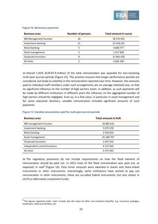 19
Figure 12: Severance payments
Business area Number of persons Total amount in euros
MB Management function 16 18 576 432
Investment banking 21 25 918 235
Retail banking 5 4 608 777
Asset management 2 1 417 838
Corporate functions 8 12 462 428
All other 2 2 602 590
33. Overall 1.45% (EUR 87.9 million) of the total remuneration was awarded for non-revolving
multi-year accrual periods (Figure 13). This practice ensures that longer performance periods are
considered, but leads to volatility in the remuneration reported over time. However, the amounts
paid to individual staff members under such arrangements are on average relatively low, so that
no significant influence on the number of high earners exists. In addition, as such payments will
be made by different institutions in different years the influence on the aggregated number of
high earners should be negligible. Even so, in a few cases, in particular in asset management and
for some executive directors, variable remuneration included significant amounts of such
payments.
Figure 13: Variable remuneration paid for multi-year accrual periods
Business area Total amount in EUR
MB management function 20 882 635
Investment banking 5 075 370
Retail banking 2 541 814
Asset management 45 588 797
Corporate functions 3 247 255
Independent control functions 4 137 824
All other 6 473 263
34. The regulatory provisions do not include requirements on how the fixed element of
remuneration should be paid out. In 2013 most of the fixed remuneration was paid out, as
expected, in cash6
(Figure 14). Only minor amounts were awarded in shares and share-linked
instruments or other instruments. Interestingly, some institutions have started to pay out
remuneration in other instruments; these are so-called hybrid instruments, but also shares in
UCITS or Alternative Investment Funds.
6
The figures reported under ‘cash’ include also the value of other non-monetary benefits, e.g. insurance packages,
healthcare, child care facilities, etc.
 