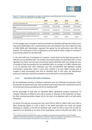 24
Figure 21: Numbers regarding the sample of institutions submitting data for the benchmarking
exercise and the remuneration of identified staff
2010 2011 2012 2013
Number of all identified staff 28 221 32 648 35 996 34 060
Sum of fixed remuneration of identified staff in
euros
3 711 454 537 4 943 187 088 6 204 956 466 5 795 794 360
Sum of variable remuneration of identified staff in
euros
7 599 510 462 6 326 699 323 6 747 141 336 6 043 294 697
Sum of total remuneration of identified staff in euros 11 310 964 999 11 269 886 411 12 952 097 801 11 839 089 057
Overall ratio of variable to fixed remuneration in %
for identified staff
204.76 127.99 108.74 104.27
42. The average ratio of variable to fixed remuneration for identified staff declined further and is
now around 104% (Figure 21). In many business areas and institutions this ratio is above the ratio
of 100% (200% with shareholders’ approval) that applies for the performance year 2014 and
onwards. The introduction of this so-called bonus cap will lead to further changes in institutions’
remuneration policies for identified staff.
43. The total staff costs of institutions are, however, mainly driven by the fixed remuneration of
staff who are not identified staff. The variable remuneration paid to non-identified staff is a more
significant cost factor than the total remuneration paid to identified staff. Even though the ratio
of variable to fixed remuneration for non-identified staff is on average, at 17.48%, relatively low,
it can be observed that some institutions pay their non-identified staff significant variable
remuneration components, which in some cases resulted in an even higher average ratio of
variable to fixed remuneration than that for identified staff. In such cases, the identification
practices of institutions should be reviewed to ensure that staff are correctly identified.
2.2.2 Identified staff within institutions
44.The identification practices of different institutions were not sufficiently harmonised in 2013.
Starting with the performance year 2014 institutions will need to base their identification process
on harmonised criteria prescribed by the RTS on identified staff8
.
45.The percentage of staff who are identified differs significantly between institutions. To
compare institutions of different sizes and to provide an overview of the distribution of values,
the EBA calculated percentiles (Figure 22) for the ratio of all identified staff to all staff within
institutions.
46. Overall, this ratio has increased over time, from 0.97% in 2010 to 1.09% in 2011 and 1.20% in
2012, decreasing slightly to 1.17% in 2013. In the lowest percentiles the results will change
following the adoption of the RTS on identified staff. Under the RTS at least 0.3% of staff are
expected to be identified on the basis of the quantitative criteria of the RTS from 2014. In the
8
The regulatory technical standards with respect to qualitative and appropriate quantitative criteria to identify
categories of staff whose professional activities have a material impact on an institution's risk profile can be found here:
http://eur-lex.europa.eu/legal-content/EN/TXT/?uri=uriserv:OJ.L_.2014.167.01.0030.01.ENG
 