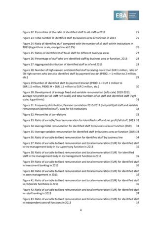 4
Figure 22: Percentiles of the ratio of identified staff to all staff in 2013 25
Figure 23: Total number of identified staff by business area or function in 2013 25
Figure 24: Ratio of identified staff compared with the number of all staff within institutions in
2013 (logarithmic scale, orange line at 0.3%) 26
Figure 25: Ratios of identified staff to all staff for different business areas 27
Figure 26: Percentage of staff who are identified staff by business area or function, 2013 28
Figure 27: Aggregated distribution of identified staff as of end 2013 28
Figure 28: Number of high earners and identified staff receiving more than EUR 1 million, ratio of
EU high earners who are also identified staff by payment bracket (PB001 = 1 million to 2 million,
etc.) 29
Figure 29 Number of identified staff by payment bracket (PB001 L = EUR 1 million to
EUR 1.5 million, PB001 H = EUR 1.5 million to EUR 2 million, etc.) 30
Figure 30: Development of average fixed and variable remuneration (left scale) 2010-2013,
average net profit per all staff (left scale) and total numbers of all staff and identified staff (right
scale, logarithmic) 31
Figure 31: Frequency distribution; Pearson correlation 2010-2013 (net profit/all staff and variable
remuneration/identified staff), data for 92 institutions 32
Figure 32: Percentiles of correlations 32
Figure 33: Ratio of variable/fixed remuneration for identified staff and net profit/all staff, 2013 32
Figure 34: Average total remuneration for identified staff by business area or function (EUR) 33
Figure 35: Average variable remuneration for identified staff by business area or function (EUR) 33
Figure 36: Ratio of variable to fixed remuneration for identified staff by business line 34
Figure 37: Ratio of variable to fixed remuneration and total remuneration (EUR) for identified staff
in the management body in its supervisory function in 2013 35
Figure 38: Ratio of variable to fixed remuneration and total remuneration (EUR) for identified
staff in the management body in its management function in 2013 35
Figure 39: Ratio of variable to fixed remuneration and total remuneration (EUR) for identified staff
in investment banking in 2013 36
Figure 40: Ratio of variable to fixed remuneration and total remuneration (EUR) for identified staff
in asset management in 2013 36
Figure 41: Ratio of variable to fixed remuneration and total remuneration (EUR) for identified staff
in corporate functions in 2013 36
Figure 42: Ratio of variable to fixed remuneration and total remuneration (EUR) for identified staff
in retail banking in 2013 37
Figure 43: Ratio of variable to fixed remuneration and total remuneration (EUR) for identified staff
in independent control functions in 2013 37
 