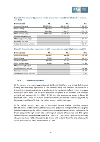 43
Figure 53: Total amounts of guaranteed variable remuneration awarded to identified staff by business
area (EUR)
Business area 2011 2012 2013
Investment banking 306 988 895 130 895 082 71 688 985
Retail banking 5 858 568 6 128 171 2 685 344
Asset management 3 519 453 2 654 777 3 749 720
Other business areas 20 468 687 14 605 787 8 016 894
MB supervisory function -
MB management function 3 874 934
Corporate functions 5 411 237
Independent control functions 5 222 014
Figure 54: Amount (median) of guaranteed variable remuneration per recipient by business area (EUR)
Business area 2011 2012 2013
Investment banking 339 375 300 000 246 708
Retail banking 26 306 50 612 108 921
Asset management 400 000 757 694 913 240
Other business areas 60 690 100 000 45 000
MB supervisory function -
MB management function 100 000
Corporate functions 80 075
Independent control functions 93 407
2.6.3 Severance payments
89. The number of severance payments made to identified staff was very limited. Only in retail
banking were a relatively high number of such payments made. Such payments are often made in
the context of restructuring, aiming at a reduction in the number of staff and in costs or to avoid
costly court cases when staff are made redundant. Altogether 1 103 identified staff members
received such payments in 2013 (2012: 1 390); the total amounts are shown in Figure 55.
Figures 56 and 57 show the number of identified staff who received severance payments by
business area and Figure 58 shows the median amounts paid by institutions.
90. The highest amounts were paid in investment banking (highest individual payment
EUR 8.6 million) and to members of the management body in its management function (highest
individual payment EUR 7.4 million); in both cases the payments were made to staff outside the
Union (compare the high earner data on the highest amounts of severance pay). The highest
individual severance payments exceeded EUR 1 million in 19 institutions; while the total number
of payments above EUR 1 million cannot be derived with certainty from the data collected, this
should amount to only a very limited number of cases.
 
