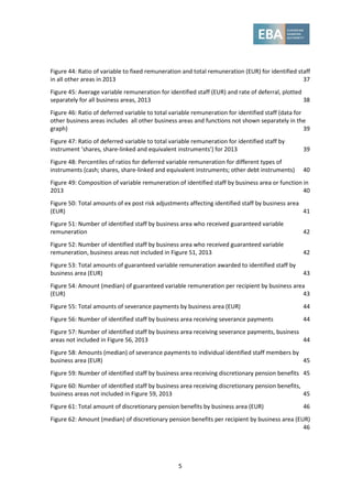 5
Figure 44: Ratio of variable to fixed remuneration and total remuneration (EUR) for identified staff
in all other areas in 2013 37
Figure 45: Average variable remuneration for identified staff (EUR) and rate of deferral, plotted
separately for all business areas, 2013 38
Figure 46: Ratio of deferred variable to total variable remuneration for identified staff (data for
other business areas includes all other business areas and functions not shown separately in the
graph) 39
Figure 47: Ratio of deferred variable to total variable remuneration for identified staff by
instrument ‘shares, share-linked and equivalent instruments’) for 2013 39
Figure 48: Percentiles of ratios for deferred variable remuneration for different types of
instruments (cash; shares, share-linked and equivalent instruments; other debt instruments) 40
Figure 49: Composition of variable remuneration of identified staff by business area or function in
2013 40
Figure 50: Total amounts of ex post risk adjustments affecting identified staff by business area
(EUR) 41
Figure 51: Number of identified staff by business area who received guaranteed variable
remuneration 42
Figure 52: Number of identified staff by business area who received guaranteed variable
remuneration, business areas not included in Figure 51, 2013 42
Figure 53: Total amounts of guaranteed variable remuneration awarded to identified staff by
business area (EUR) 43
Figure 54: Amount (median) of guaranteed variable remuneration per recipient by business area
(EUR) 43
Figure 55: Total amounts of severance payments by business area (EUR) 44
Figure 56: Number of identified staff by business area receiving severance payments 44
Figure 57: Number of identified staff by business area receiving severance payments, business
areas not included in Figure 56, 2013 44
Figure 58: Amounts (median) of severance payments to individual identified staff members by
business area (EUR) 45
Figure 59: Number of identified staff by business area receiving discretionary pension benefits 45
Figure 60: Number of identified staff by business area receiving discretionary pension benefits,
business areas not included in Figure 59, 2013 45
Figure 61: Total amount of discretionary pension benefits by business area (EUR) 46
Figure 62: Amount (median) of discretionary pension benefits per recipient by business area (EUR)
46
 
