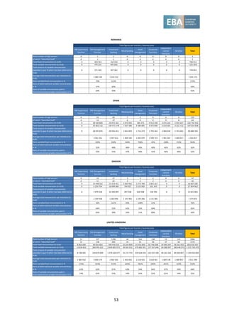 53
MB Supervisory
function
MB Management
function
Investment
banking
Retail banking
Asset
management
Corporate
functions
Independent
control
functions
All other Total
Total number of high earners 0 1 1 0 0 0 0 0 2
of which: "Identified Staff" 0 1 1 0 0 0 0 0 2
Total fixed remuneration (in EUR) 0 603 963 164 550 0 0 0 0 0 768 513
Total variable remuneration (in EUR) 0 476 231 845 602 0 0 0 0 0 1 321 833
Total amount of variable remuneration
awarded in year N which has been deferred (in
EUR)
0 271 492 507 361 0 0 0 0 0 778 853
Average total remuneration per individual (in
EUR)
. 1 080 194 1 010 152 . . . . . 1 045 173
Ratio variable/fixed remuneration in % . 79% 514% . . . . . 172%
Ratio of deferred/total variable remuneration
in % . 57% 60% . . . . . 59%
Ratio of variable remuneration paid in
instruments/total variable remuneration in %
. 64% 50% . . . . . 55%
MB Supervisory
function
MB Management
function
Investment
banking
Retail banking
Asset
management
Corporate
functions
Independent
control
functions
All other Total
Total number of high earners 0 33 69 7 2 9 4 9 133
of which: "Identified Staff" 0 12 37 6 0 6 0 8 69
Total fixed remuneration (in EUR) 0 48 420 868 29 872 262 4 972 992 585 472 9 913 498 3 072 223 5 955 637 102 792 952
Total variable remuneration (in EUR) 0 52 603 722 104 471 578 7 937 389 4 380 685 4 475 006 4 533 565 9 252 713 187 654 658
Total amount of variable remuneration
awarded in year N which has been deferred (in
EUR)
0 28 947 876 49 936 452 3 831 878 1 752 274 1 793 343 2 084 918 5 743 042 94 089 783
Average total remuneration per individual (in
EUR)
. 3 061 351 1 947 012 1 844 340 2 483 079 1 598 723 1 901 447 1 689 817 2 183 817
Ratio variable/fixed remuneration in % . 109% 350% 160% 748% 45% 148% 155% 183%
Ratio of deferred/total variable remuneration
in % . 55% 48% 48% 40% 40% 46% 62% 50%
Ratio of variable remuneration paid in
instruments/total variable remuneration in %
. 53% 53% 47% 40% 41% 46% 46% 52%
ROMANIA
Total figures per function / business area
SPAIN
Total figures per function / business area
MB Supervisory
function
MB Management
function
Investment
banking
Retail banking
Asset
management
Corporate
functions
Independent
control
functions
All other Total
Total number of high earners 0 12 27 3 3 2 0 0 47
of which: "Identified Staff" 0 11 22 3 2 2 0 0 40
Total fixed remuneration (in EUR) 0 14 948 552 15 419 451 2 664 961 1 572 789 2 001 427 0 0 36 607 180
Total variable remuneration (in EUR) 0 6 230 704 18 698 980 760 927 2 013 009 261 343 0 0 27 964 963
Total amount of variable remuneration
awarded in year N which has been deferred (in
EUR)
0 3 979 318 10 344 095 497 338 644 508 156 704 0 0 15 621 963
Average total remuneration per individual (in
EUR)
. 1 764 938 1 263 646 1 141 963 1 195 266 1 131 385 . . 1 373 875
Ratio variable/fixed remuneration in % . 42% 121% 29% 128% 13% . . 76%
Ratio of deferred/total variable remuneration
in % . 64% 55% 65% 32% 60% . . 56%
Ratio of variable remuneration paid in
instruments/total variable remuneration in %
. 65% 39% 22% 11% 80% . . 43%
MB Supervisory
function
MB Management
function
Investment
banking
Retail banking
Asset
management
Corporate
functions
Independent
control
functions
All other Total
Total number of high earners 13 157 1296 44 244 138 53 141 2086
of which: "Identified Staff" 12 148 690 35 61 96 47 66 1155
Total fixed remuneration (in EUR) 8 062 284 90 031 663 494 976 515 21 229 826 61 412 803 65 750 028 24 995 297 56 551 931 823 010 347
Total variable remuneration (in EUR) 13 828 833 380 995 622 2 049 803 973 49 902 435 479 882 991 157 597 646 60 288 997 180 448 973 3 372 749 470
Total amount of variable remuneration
awarded in year N which has been deferred (in
EUR)
8 738 585 234 874 699 1 379 220 077 31 272 719 259 634 456 101 553 190 40 141 256 89 500 857 2 144 935 839
Average total remuneration per individual (in
EUR)
1 683 932 3 000 174 1 963 565 1 616 642 2 218 425 1 618 461 1 609 138 1 680 857 2 011 390
Ratio variable/fixed remuneration in % 172% 423% 414% 235% 781% 240% 241% 319% 410%
Ratio of deferred/total variable remuneration
in % 63% 62% 67% 63% 54% 64% 67% 50% 64%
Ratio of variable remuneration paid in
instruments/total variable remuneration in %
74% 65% 55% 59% 42% 53% 61% 59% 55%
Total figures per function / business area
UNITED KINGDOM
Total figures per function / business area
SWEDEN
 