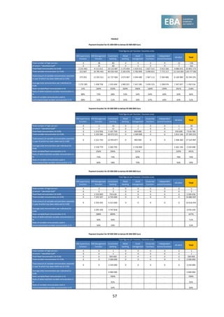 57
MB Supervisory
function
MB Management
function
Investment
banking
Retail
banking
Asset
management
Corporate
functions
Independent
control functions
All other Total
Total number of high earners 2 18 83 4 5 3 9 12 136
of which: "Identified Staff" 2 15 60 4 1 3 9 7 101
Total fixed remuneration (in EUR) 2 231 962 9 111 612 20 122 087 1 175 004 1 425 012 1 827 315 3 913 166 4 086 015 43 892 173
Total variable remuneration (in EUR) 312 607 16 785 493 90 550 430 3 165 078 5 782 899 3 090 053 7 773 117 12 318 304 139 777 981
Total amount of variable remuneration awarded
in year N which has been deferred (in EUR)
275 055 12 292 521 61 727 060 1 673 987 3 094 480 1 967 113 5 394 086 6 169 989 92 594 291
Average total remuneration per individual (in
EUR)
1 272 285 1 438 728 1 333 404 1 085 021 1 441 582 1 639 123 1 298 476 1 367 027 1 350 516
Ratio variable/fixed remuneration in % 14% 184% 450% 269% 406% 169% 199% 301% 318%
Ratio of deferred/total variable remuneration in
% 88% 73% 68% 53% 54% 64% 69% 50% 66%
Ratio of variable remuneration paid in
instruments/total variable remuneration in % 88% 55% 51% 41% 30% 67% 64% 43% 51%
MB Supervisory
function
MB Management
function
Investment
banking
Retail
banking
Asset
management
Corporate
functions
Independent
control functions
All other Total
Total number of high earners 0 2 16 0 1 0 0 1 20
of which: "Identified Staff" 0 2 12 0 1 0 0 1 16
Total fixed remuneration (in EUR) 0 1 212 956 5 197 750 0 650 000 0 0 550 000 7 610 706
Total variable remuneration (in EUR) 0 3 104 584 30 973 525 0 1 500 000 0 0 1 812 146 37 390 255
Total amount of variable remuneration awarded
in year N which has been deferred (in EUR)
0 2 222 750 22 993 877 0 900 000 0 0 1 408 360 27 524 987
Average total remuneration per individual (in
EUR)
. 2 158 770 2 260 705 . 2 150 000 . . 2 362 146 2 250 048
Ratio variable/fixed remuneration in % . 256% 596% . 231% . . 329% 491%
Ratio of deferred/total variable remuneration in
% . 72% 74% . 60% . . 78% 74%
Ratio of variable remuneration paid in
instruments/total variable remuneration in % . 66% 58% . 70% . . 56% 59%
MB Supervisory
function
MB Management
function
Investment
banking
Retail
banking
Asset
management
Corporate
functions
Independent
control functions
All other Total
Total number of high earners 0 3 2 0 0 0 0 0 5
of which: "Identified Staff" 0 3 2 0 0 0 0 0 5
Total fixed remuneration (in EUR) 0 2 550 000 750 636 0 0 0 0 0 3 300 636
Total variable remuneration (in EUR) 0 7 335 507 6 745 000 0 0 0 0 0 14 080 507
Total amount of variable remuneration awarded
in year N which has been deferred (in EUR)
0 3 703 293 6 315 000 0 0 0 0 0 10 018 293
Average total remuneration per individual (in
EUR)
. 3 295 169 3 747 818 . . . . . 3 476 229
Ratio variable/fixed remuneration in % . 288% 899% . . . . . 427%
Ratio of deferred/total variable remuneration in
% . 50% 94% . . . . . 71%
Ratio of variable remuneration paid in
instruments/total variable remuneration in % . 44% 59% . . . . . 51%
MB Supervisory
function
MB Management
function
Investment
banking
Retail
banking
Asset
management
Corporate
functions
Independent
control functions
All other Total
Total number of high earners 0 0 1 0 0 0 0 0 1
of which: "Identified Staff" 0 0 1 0 0 0 0 0 1
Total fixed remuneration (in EUR) 0 0 500 000 0 0 0 0 0 500 000
Total variable remuneration (in EUR) 0 0 3 500 000 0 0 0 0 0 3 500 000
Total amount of variable remuneration awarded
in year N which has been deferred (in EUR)
0 0 3 220 000 0 0 0 0 0 3 220 000
Average total remuneration per individual (in
EUR)
. . 4 000 000 . . . . . 4 000 000
Ratio variable/fixed remuneration in % . . 700% . . . . . 700%
Ratio of deferred/total variable remuneration in
% . . 92% . . . . . 92%
Ratio of variable remuneration paid in
instruments/total variable remuneration in % . . 64% . . . . . 64%
Payment bracket for 04 000 000 to below 05 000 000 Euro
Total figures per function / business area
Payment bracket for 02 000 000 to below 03 000 000 Euro
Total figures per function / business area
Payment bracket for 03 000 000 to below 04 000 000 Euro
Total figures per function / business area
FRANCE
Payment bracket for 01 000 000 to below 02 000 000 Euro
Total figures per function / business area
 