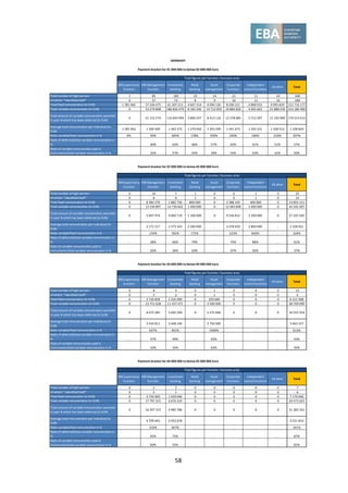 58
MB Supervisory
function
MB Management
function
Investment
banking
Retail
banking
Asset
management
Corporate
functions
Independent
control functions
All other Total
Total number of high earners 1 85 182 10 14 21 11 24 348
of which: "Identified Staff" 0 57 72 8 9 16 11 16 189
Total fixed remuneration (in EUR) 1 381 962 57 246 475 61 307 213 4 607 314 4 094 130 8 290 311 4 808 933 9 995 839 151 732 177
Total variable remuneration (in EUR) 0 53 279 808 186 826 479 8 183 246 14 712 059 19 884 826 9 405 603 21 888 439 314 180 460
Total amount of variable remuneration awarded
in year N which has been deferred (in EUR)
0 21 122 274 116 693 994 3 800 247 8 413 118 12 278 685 5 713 397 11 192 899 179 214 614
Average total remuneration per individual (in
EUR)
1 381 962 1 300 309 1 363 372 1 279 056 1 343 299 1 341 673 1 292 231 1 328 512 1 338 829
Ratio variable/fixed remuneration in % 0% 93% 305% 178% 359% 240% 196% 219% 207%
Ratio of deferred/total variable remuneration in
% . 40% 62% 46% 57% 62% 61% 51% 57%
Ratio of variable remuneration paid in
instruments/total variable remuneration in % . 32% 57% 45% 39% 54% 63% 42% 50%
MB Supervisory
function
MB Management
function
Investment
banking
Retail
banking
Asset
management
Corporate
functions
Independent
control functions
All other Total
Total number of high earners 0 10 7 1 0 6 1 0 25
of which: "Identified Staff" 0 8 6 1 0 6 1 0 22
Total fixed remuneration (in EUR) 0 8 384 270 1 882 736 800 000 0 2 388 105 400 000 0 13 855 111
Total variable remuneration (in EUR) 0 13 330 897 14 730 662 1 400 000 0 12 483 848 2 400 000 0 44 345 407
Total amount of variable remuneration awarded
in year N which has been deferred (in EUR)
0 5 007 974 9 660 719 1 100 000 0 9 236 812 2 100 000 0 27 105 505
Average total remuneration per individual (in
EUR)
. 2 171 517 2 373 343 2 200 000 . 2 478 659 2 800 000 . 2 328 021
Ratio variable/fixed remuneration in % . 159% 782% 175% . 523% 600% . 320%
Ratio of deferred/total variable remuneration in
% . 38% 66% 79% . 74% 88% . 61%
Ratio of variable remuneration paid in
instruments/total variable remuneration in % . 26% 36% 50% . 47% 50% . 37%
MB Supervisory
function
MB Management
function
Investment
banking
Retail
banking
Asset
management
Corporate
functions
Independent
control functions
All other Total
Total number of high earners 0 8 4 0 1 0 0 0 13
of which: "Identified Staff" 0 3 2 0 1 0 0 0 6
Total fixed remuneration (in EUR) 0 3 726 858 2 335 090 0 250 000 0 0 0 6 311 948
Total variable remuneration (in EUR) 0 23 751 628 11 457 471 0 3 500 000 0 0 0 38 709 099
Total amount of variable remuneration awarded
in year N which has been deferred (in EUR)
0 8 675 285 5 605 269 0 2 275 000 0 0 0 16 555 554
Average total remuneration per individual (in
EUR)
. 3 434 811 3 448 140 . 3 750 000 . . . 3 463 157
Ratio variable/fixed remuneration in % . 637% 491% . 1400% . . . 613%
Ratio of deferred/total variable remuneration in
% . 37% 49% . 65% . . . 43%
Ratio of variable remuneration paid in
instruments/total variable remuneration in % . 32% 32% . 65% . . . 35%
MB Supervisory
function
MB Management
function
Investment
banking
Retail
banking
Asset
management
Corporate
functions
Independent
control functions
All other Total
Total number of high earners 0 5 2 0 0 0 0 0 7
of which: "Identified Staff" 0 5 1 0 0 0 0 0 6
Total fixed remuneration (in EUR) 0 5 750 000 1 429 046 0 0 0 0 0 7 179 046
Total variable remuneration (in EUR) 0 17 797 315 6 676 310 0 0 0 0 0 24 473 625
Total amount of variable remuneration awarded
in year N which has been deferred (in EUR)
0 16 297 315 4 985 786 0 0 0 0 0 21 283 101
Average total remuneration per individual (in
EUR)
. 4 709 463 4 052 678 . . . . . 4 521 810
Ratio variable/fixed remuneration in % . 310% 467% . . . . . 341%
Ratio of deferred/total variable remuneration in
% . 92% 75% . . . . . 87%
Ratio of variable remuneration paid in
instruments/total variable remuneration in % . 69% 55% . . . . . 65%
Payment bracket for 04 000 000 to below 05 000 000 Euro
Total figures per function / business area
Payment bracket for 02 000 000 to below 03 000 000 Euro
Total figures per function / business area
Payment bracket for 03 000 000 to below 04 000 000 Euro
Total figures per function / business area
GERMANY
Payment bracket for 01 000 000 to below 02 000 000 Euro
Total figures per function / business area
 