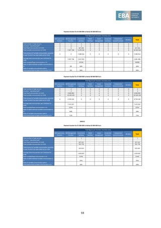 59
MB Supervisory
function
MB Management
function
Investment
banking
Retail
banking
Asset
management
Corporate
functions
Independent
control functions
All other Total
Total number of high earners 0 1 1 0 0 0 0 0 2
of which: "Identified Staff" 0 0 1 0 0 0 0 0 1
Total fixed remuneration (in EUR) 0 0 437 050 0 0 0 0 0 437 050
Total variable remuneration (in EUR) 0 5 447 728 5 478 194 0 0 0 0 0 10 925 922
Total amount of variable remuneration awarded
in year N which has been deferred (in EUR)
0 0 3 286 916 0 0 0 0 0 3 286 916
Average total remuneration per individual (in
EUR)
. 5 447 728 5 915 244 . . . . . 5 681 486
Ratio variable/fixed remuneration in % . . 1253% . . . . . 2500%
Ratio of deferred/total variable remuneration in
% . 0% 60% . . . . . 30%
Ratio of variable remuneration paid in
instruments/total variable remuneration in % . 0% 80% . . . . . 40%
MB Supervisory
function
MB Management
function
Investment
banking
Retail
banking
Asset
management
Corporate
functions
Independent
control functions
All other Total
Total number of high earners 0 2 0 0 0 0 0 0 2
of which: "Identified Staff" 0 2 0 0 0 0 0 0 2
Total fixed remuneration (in EUR) 0 4 600 000 0 0 0 0 0 0 4 600 000
Total variable remuneration (in EUR) 0 10 349 194 0 0 0 0 0 0 10 349 194
Total amount of variable remuneration awarded
in year N which has been deferred (in EUR)
0 9 749 194 0 0 0 0 0 0 9 749 194
Average total remuneration per individual (in
EUR)
. 7 474 597 . . . . . . 7 474 597
Ratio variable/fixed remuneration in % . 225% . . . . . . 225%
Ratio of deferred/total variable remuneration in
% . 94% . . . . . . 94%
Ratio of variable remuneration paid in
instruments/total variable remuneration in % . 71% . . . . . . 71%
Payment bracket for 07 000 000 to below 08 000 000 Euro
Total figures per function / business area
Payment bracket for 05 000 000 to below 06 000 000 Euro
Total figures per function / business area
MB Supervisory
function
MB Management
function
Investment
banking
Retail
banking
Asset
management
Corporate
functions
Independent
control functions
All other Total
Total number of high earners . . 1 . . . . . 1
of which: "Identified Staff" . . . . . . . . .
Total fixed remuneration (in EUR) . . 327 321 . . . . . 327 321
Total variable remuneration (in EUR) . . 701 776 . . . . . 701 776
Total amount of variable remuneration awarded
in year N which has been deferred (in EUR)
. . 245 622 . . . . . 245 622
Average total remuneration per individual (in
EUR)
. . 1 029 097 . . . . . 1 029 097
Ratio variable/fixed remuneration in % . . 214% . . . . . 214%
Ratio of deferred/total variable remuneration in
% . . 35% . . . . . 35%
Ratio of variable remuneration paid in
instruments/total variable remuneration in % . . 18% . . . . . 18%
GREECE
Payment bracket for 01 000 000 to below 02 000 000 Euro
Total figures per function / business area
 