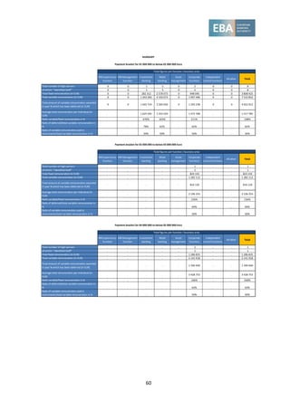 60
MB Supervisory
function
MB Management
function
Investment
banking
Retail
banking
Asset
management
Corporate
functions
Independent
control functions
All other Total
Total number of high earners 0 0 1 5 0 2 0 0 8
of which: "Identified Staff" 0 0 1 5 0 2 0 0 8
Total fixed remuneration (in EUR) 0 0 282 312 2 578 073 0 948 040 0 0 3 808 425
Total variable remuneration (in EUR) 0 0 1 343 283 4 193 073 0 1 997 496 0 0 7 533 852
Total amount of variable remuneration awarded
in year N which has been deferred (in EUR)
0 0 1 045 724 2 583 050 0 1 293 238 0 0 4 922 012
Average total remuneration per individual (in
EUR)
. . 1 625 595 1 354 229 . 1 472 768 . . 1 417 785
Ratio variable/fixed remuneration in % . . 476% 163% . 211% . . 198%
Ratio of deferred/total variable remuneration in
% . . 78% 62% . 65% . . 65%
Ratio of variable remuneration paid in
instruments/total variable remuneration in % . . 50% 50% . 50% . . 50%
HUNGARY
Payment bracket for 01 000 000 to below 02 000 000 Euro
Total figures per function / business area
MB Supervisory
function
MB Management
function
Investment
banking
Retail
banking
Asset
management
Corporate
functions
Independent
control functions
All other Total
Total number of high earners . . . . . 1 . . 1
of which: "Identified Staff" . . . . . 1 . . 1
Total fixed remuneration (in EUR) . . . . . 824 142 . . 824 142
Total variable remuneration (in EUR) . . . . . 1 282 112 . . 1 282 112
Total amount of variable remuneration awarded
in year N which has been deferred (in EUR)
. . . . . 816 120 . . 816 120
Average total remuneration per individual (in
EUR)
. . . . . 2 106 254 . . 2 106 254
Ratio variable/fixed remuneration in % . . . . . 156% . . 156%
Ratio of deferred/total variable remuneration in
% . . . . . 64% . . 64%
Ratio of variable remuneration paid in
instruments/total variable remuneration in % . . . . . 50% . . 50%
MB Supervisory
function
MB Management
function
Investment
banking
Retail
banking
Asset
management
Corporate
functions
Independent
control functions
All other Total
Total number of high earners . . . . . 1 . . 1
of which: "Identified Staff" . . . . . 1 . . 1
Total fixed remuneration (in EUR) . . . . . 1 286 835 . . 1 286 835
Total variable remuneration (in EUR) . . . . . 2 141 918 . . 2 141 918
Total amount of variable remuneration awarded
in year N which has been deferred (in EUR)
. . . . . 1 346 640 . . 1 346 640
Average total remuneration per individual (in
EUR)
. . . . . 3 428 753 . . 3 428 753
Ratio variable/fixed remuneration in % . . . . . 166% . . 166%
Ratio of deferred/total variable remuneration in
% . . . . . 63% . . 63%
Ratio of variable remuneration paid in
instruments/total variable remuneration in % . . . . . 50% . . 50%
Payment bracket for 04 000 000 to below 05 000 000 Euro
Total figures per function / business area
Payment bracket for 02 000 000 to below 03 000 000 Euro
Total figures per function / business area
 