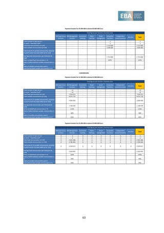 63
MB Supervisory
function
MB Management
function
Investment
banking
Retail
banking
Asset
management
Corporate
functions
Independent
control functions
All other Total
Total number of high earners . . . . . 1 . . 1
of which: "Identified Staff" . . . . . 1 . . 1
Total fixed remuneration (in EUR) . . . . . 2 153 000 . . 2 153 000
Total variable remuneration (in EUR) . . . . . 3 600 000 . . 3 600 000
Total amount of variable remuneration awarded
in year N which has been deferred (in EUR)
. . . . . . . . .
Average total remuneration per individual (in
EUR)
. . . . . 5 753 000 . . 5 753 000
Ratio variable/fixed remuneration in % . . . . . 167% . . 167%
Ratio of deferred/total variable remuneration in
% . . . . . . . . .
Ratio of variable remuneration paid in
instruments/total variable remuneration in % . . . . . . . . .
Payment bracket for 05 000 000 to below 06 000 000 Euro
Total figures per function / business area
MB Supervisory
function
MB Management
function
Investment
banking
Retail
banking
Asset
management
Corporate
functions
Independent
control functions
All other Total
Total number of high earners . 13 . . . . . . 13
of which: "Identified Staff" . 13 . . . . . . 13
Total fixed remuneration (in EUR) . 7 030 913 . . . . . . 7 030 913
Total variable remuneration (in EUR) . 8 054 734 . . . . . . 8 054 734
Total amount of variable remuneration awarded
in year N which has been deferred (in EUR)
. 3 836 936 . . . . . . 3 836 936
Average total remuneration per individual (in
EUR)
. 1 160 434 . . . . . . 1 160 434
Ratio variable/fixed remuneration in % . 115% . . . . . . 115%
Ratio of deferred/total variable remuneration in
% . 48% . . . . . . 48%
Ratio of variable remuneration paid in
instruments/total variable remuneration in % . 65% . . . . . . 65%
Total figures per function / business area
LUXEMBOURG
Payment bracket for 01 000 000 to below 02 000 000 Euro
MB Supervisory
function
MB Management
function
Investment
banking
Retail
banking
Asset
management
Corporate
functions
Independent
control functions
All other Total
Total number of high earners 0 3 0 0 0 0 0 0 3
of which: "Identified Staff" 0 2 0 0 0 0 0 0 2
Total fixed remuneration (in EUR) 0 2 303 386 0 0 0 0 0 0 2 303 386
Total variable remuneration (in EUR) 0 3 785 093 0 0 0 0 0 0 3 785 093
Total amount of variable remuneration awarded
in year N which has been deferred (in EUR)
0 2 229 011 0 0 0 0 0 0 2 229 011
Average total remuneration per individual (in
EUR)
. 2 029 493 . . . . . . 2 029 493
Ratio variable/fixed remuneration in % . 164% . . . . . . 164%
Ratio of deferred/total variable remuneration in
% . 59% . . . . . . 59%
Ratio of variable remuneration paid in
instruments/total variable remuneration in % . 59% . . . . . . 59%
Payment bracket for 02 000 000 to below 03 000 000 Euro
Total figures per function / business area
 