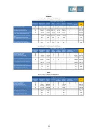 64
MB Supervisory
function
MB Management
function
Investment
banking
Retail
banking
Asset
management
Corporate
functions
Independent
control functions
All other Total
Total number of high earners 0 17 4 3 1 2 0 0 27
of which: "Identified Staff" 0 17 3 3 1 2 0 0 26
Total fixed remuneration (in EUR) 0 15 110 440 1 365 389 1 585 005 776 250 630 701 0 0 19 467 785
Total variable remuneration (in EUR) 0 6 009 817 4 056 109 1 807 453 562 500 1 696 376 0 0 14 132 255
Total amount of variable remuneration awarded
in year N which has been deferred (in EUR)
0 2 305 240 1 466 954 447 750 337 500 110 372 0 0 4 667 816
Average total remuneration per individual (in
EUR)
. 1 242 368 1 355 375 1 130 819 1 338 750 1 163 539 . . 1 244 446
Ratio variable/fixed remuneration in % . 40% 297% 114% 72% 269% . . 73%
Ratio of deferred/total variable remuneration in
% . 38% 36% 25% 60% 7% . . 33%
Ratio of variable remuneration paid in
instruments/total variable remuneration in % . 32% 27% 27% 80% 8% . . 29%
MB Supervisory
function
MB Management
function
Investment
banking
Retail
banking
Asset
management
Corporate
functions
Independent
control functions
All other Total
Total number of high earners 0 2 2 0 0 0 0 1 5
of which: "Identified Staff" 0 2 1 0 0 0 0 1 4
Total fixed remuneration (in EUR) 0 2 242 486 1 329 100 0 0 0 0 500 000 4 071 586
Total variable remuneration (in EUR) 0 1 935 000 3 105 200 0 0 0 0 2 300 000 7 340 200
Total amount of variable remuneration awarded
in year N which has been deferred (in EUR)
0 332 000 552 600 0 0 0 0 2 000 000 2 884 600
Average total remuneration per individual (in
EUR)
. 2 088 743 2 217 150 . . . . 2 800 000 2 282 357
Ratio variable/fixed remuneration in % . 86% 234% . . . . 460% 180%
Ratio of deferred/total variable remuneration in
% . 17% 18% . . . . 87% 39%
Ratio of variable remuneration paid in
instruments/total variable remuneration in % . 0% 18% . . . . 50% 23%
Payment bracket for 02 000 000 to below 03 000 000 Euro
Total figures per function / business area
NETHERLANDS
Payment bracket for 01 000 000 to below 02 000 000 Euro
Total figures per function / business area
MB Supervisory
function
MB Management
function
Investment
banking
Retail banking
Asset
management
Corporate
functions
Independent
control functions
All other Total
Total number of high earners 0 3 9 0 0 2 0 0 14
of which: "Identified Staff" 0 3 3 0 0 2 0 0 8
Total fixed remuneration (in EUR) 0 667 756 3 443 049 0 0 2 197 718 0 0 6 308 523
Total variable remuneration (in EUR) 0 3 352 456 8 637 012 0 0 445 167 0 0 12 434 635
Total amount of variable remuneration awarded in
year N which has been deferred (in EUR)
0 1 676 229 1 200 508 0 0 220 167 0 0 3 096 904
Average total remuneration per individual (in EUR) . 1 340 071 1 342 229 . . 1 321 443 . . 1 338 797
Ratio variable/fixed remuneration in % . 502% 251% . . 20% . . 197%
Ratio of deferred/total variable remuneration in %
. 50% 14% . . 49% . . 25%
Ratio of variable remuneration paid in
instruments/total variable remuneration in % . 42% 8% . . 49% . . 19%
NORWAY
Payment bracket for 01 000 000 to below 02 000 000 Euro
Total figures per function / business area
 