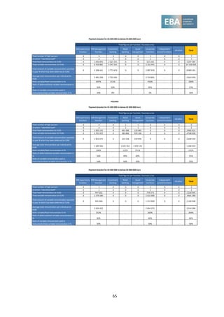 65
MB Supervisory
function
MB Management
function
Investment
banking
Retail
banking
Asset
management
Corporate
functions
Independent
control functions
All other Total
Total number of high earners 0 3 3 0 0 1 0 0 7
of which: "Identified Staff" 0 3 3 0 0 1 0 0 7
Total fixed remuneration (in EUR) 0 1 056 893 2 623 341 0 0 527 250 0 0 4 207 484
Total variable remuneration (in EUR) 0 6 416 881 5 547 341 0 0 2 192 441 0 0 14 156 663
Total amount of variable remuneration awarded
in year N which has been deferred (in EUR)
0 3 208 441 2 773 670 0 0 2 087 070 0 0 8 069 181
Average total remuneration per individual (in
EUR)
. 2 491 258 2 723 561 . . 2 719 691 . . 2 623 450
Ratio variable/fixed remuneration in % . 607% 211% . . 416% . . 336%
Ratio of deferred/total variable remuneration in
% . 50% 50% . . 95% . . 57%
Ratio of variable remuneration paid in
instruments/total variable remuneration in % . 34% 0% . . 2% . . 16%
MB Supervisory
function
MB Management
function
Investment
banking
Retail
banking
Asset
management
Corporate
functions
Independent
control functions
All other Total
Total number of high earners 0 4 0 1 1 0 0 0 6
of which: "Identified Staff" 0 3 0 1 1 0 0 0 5
Total fixed remuneration (in EUR) 0 1 925 141 0 441 506 125 965 0 0 0 2 492 612
Total variable remuneration (in EUR) 0 3 231 922 0 583 846 933 160 0 0 0 4 748 928
Total amount of variable remuneration awarded
in year N which has been deferred (in EUR)
0 1 815 075 0 233 538 559 896 0 0 0 2 608 509
Average total remuneration per individual (in
EUR)
. 1 289 266 . 1 025 352 1 059 125 . . . 1 206 923
Ratio variable/fixed remuneration in % . 168% . 132% 741% . . . 191%
Ratio of deferred/total variable remuneration in
% . 56% . 40% 60% . . . 55%
Ratio of variable remuneration paid in
instruments/total variable remuneration in % . 54% . 50% 50% . . . 53%
Payment bracket for 02 000 000 to below 03 000 000 Euro
Total figures per function / business area
POLAND
Payment bracket for 01 000 000 to below 02 000 000 Euro
Total figures per function / business area
MB Supervisory
function
MB Management
function
Investment
banking
Retail
banking
Asset
management
Corporate
functions
Independent
control functions
All other Total
Total number of high earners 0 1 0 0 0 1 0 0 2
of which: "Identified Staff" 0 1 0 0 0 1 0 0 2
Total fixed remuneration (in EUR) 0 447 622 0 0 0 779 373 0 0 1 226 995
Total variable remuneration (in EUR) 0 1 576 580 0 0 0 2 025 000 0 0 3 601 580
Total amount of variable remuneration awarded
in year N which has been deferred (in EUR)
0 945 948 0 0 0 1 215 000 0 0 2 160 948
Average total remuneration per individual (in
EUR)
. 2 024 202 . . . 2 804 373 . . 2 414 288
Ratio variable/fixed remuneration in % . 352% . . . 260% . . 294%
Ratio of deferred/total variable remuneration in
% . 60% . . . 60% . . 60%
Ratio of variable remuneration paid in
instruments/total variable remuneration in % . 50% . . . 50% . . 50%
Payment bracket for 02 000 000 to below 03 000 000 Euro
Total figures per function / business area
 