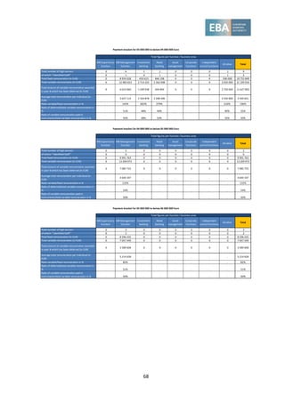 68
MB Supervisory
function
MB Management
function
Investment
banking
Retail
banking
Asset
management
Corporate
functions
Independent
control functions
All other Total
Total number of high earners 0 6 1 1 0 0 0 1 9
of which: "Identified Staff" 0 1 0 1 0 0 0 1 3
Total fixed remuneration (in EUR) 0 8 959 028 450 623 846 198 0 0 0 500 000 10 755 849
Total variable remuneration (in EUR) 0 12 983 653 2 714 255 2 362 008 0 0 0 3 050 000 21 109 916
Total amount of variable remuneration awarded
in year N which has been deferred (in EUR)
0 6 633 060 1 299 938 944 804 0 0 0 2 750 000 11 627 802
Average total remuneration per individual (in
EUR)
. 3 657 114 3 164 878 3 208 206 . . . 3 550 000 3 540 641
Ratio variable/fixed remuneration in % . 145% 602% 279% . . . 610% 196%
Ratio of deferred/total variable remuneration in
% . 51% 48% 40% . . . 90% 55%
Ratio of variable remuneration paid in
instruments/total variable remuneration in % . 50% 48% 50% . . . 50% 50%
Payment bracket for 03 000 000 to below 04 000 000 Euro
Total figures per function / business area
MB Supervisory
function
MB Management
function
Investment
banking
Retail
banking
Asset
management
Corporate
functions
Independent
control functions
All other Total
Total number of high earners 0 5 0 0 0 0 0 0 5
of which: "Identified Staff" 0 0 0 0 0 0 0 0 0
Total fixed remuneration (in EUR) 0 9 991 763 0 0 0 0 0 0 9 991 763
Total variable remuneration (in EUR) 0 13 209 973 0 0 0 0 0 0 13 209 973
Total amount of variable remuneration awarded
in year N which has been deferred (in EUR)
0 7 085 755 0 0 0 0 0 0 7 085 755
Average total remuneration per individual (in
EUR)
. 4 640 347 . . . . . . 4 640 347
Ratio variable/fixed remuneration in % . 132% . . . . . . 132%
Ratio of deferred/total variable remuneration in
% . 54% . . . . . . 54%
Ratio of variable remuneration paid in
instruments/total variable remuneration in % . 50% . . . . . . 50%
MB Supervisory
function
MB Management
function
Investment
banking
Retail
banking
Asset
management
Corporate
functions
Independent
control functions
All other Total
Total number of high earners 0 3 0 0 0 0 0 0 3
of which: "Identified Staff" 0 2 0 0 0 0 0 0 2
Total fixed remuneration (in EUR) 0 8 596 435 0 0 0 0 0 0 8 596 435
Total variable remuneration (in EUR) 0 7 047 449 0 0 0 0 0 0 7 047 449
Total amount of variable remuneration awarded
in year N which has been deferred (in EUR)
0 3 589 608 0 0 0 0 0 0 3 589 608
Average total remuneration per individual (in
EUR)
. 5 214 628 . . . . . . 5 214 628
Ratio variable/fixed remuneration in % . 82% . . . . . . 82%
Ratio of deferred/total variable remuneration in
% . 51% . . . . . . 51%
Ratio of variable remuneration paid in
instruments/total variable remuneration in % . 50% . . . . . . 50%
Payment bracket for 05 000 000 to below 06 000 000 Euro
Total figures per function / business area
Payment bracket for 04 000 000 to below 05 000 000 Euro
Total figures per function / business area
 