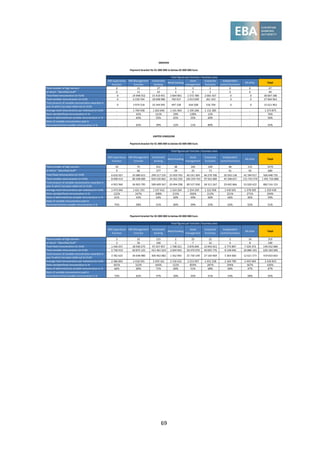 69
MB Supervisory
function
MB Management
function
Investment
banking
Retail banking
Asset
management
Corporate
functions
Independent
control functions
All other Total
Total number of high earners 0 12 27 3 3 2 0 0 47
of which: "Identified Staff" 0 11 22 3 2 2 0 0 40
Total fixed remuneration (in EUR) 0 14 948 552 15 419 451 2 664 961 1 572 789 2 001 427 0 0 36 607 180
Total variable remuneration (in EUR) 0 6 230 704 18 698 980 760 927 2 013 009 261 343 0 0 27 964 963
Total amount of variable remuneration awarded in
year N which has been deferred (in EUR)
0 3 979 318 10 344 095 497 338 644 508 156 704 0 0 15 621 963
Average total remuneration per individual (in EUR) . 1 764 938 1 263 646 1 141 963 1 195 266 1 131 385 . . 1 373 875
Ratio variable/fixed remuneration in % . 42% 121% 29% 128% 13% . . 76%
Ratio of deferred/total variable remuneration in % . 64% 55% 65% 32% 60% . . 56%
Ratio of variable remuneration paid in
instruments/total variable remuneration in % . 65% 39% 22% 11% 80% . . 43%
SWEDEN
Payment bracket for 01 000 000 to below 02 000 000 Euro
Total figures per function / business area
MB Supervisory
function
MB Management
function
Investment
banking
Retail banking
Asset
management
Corporate
functions
Independent
control functions
All other Total
Total number of high earners 10 75 912 38 165 109 46 115 1470
of which: "Identified Staff" 9 66 377 29 35 73 41 50 680
Total fixed remuneration (in EUR) 6 632 027 35 080 615 299 217 235 15 959 793 40 191 304 46 279 706 20 503 138 42 784 917 506 648 735
Total variable remuneration (in EUR) 8 098 414 86 508 689 920 520 861 34 362 256 183 259 743 97 922 689 45 308 657 115 743 579 1 491 724 888
Total amount of variable remuneration awarded in
year N which has been deferred (in EUR)
4 955 960 36 903 795 589 609 567 20 494 298 89 527 958 58 311 267 29 692 866 53 020 422 882 516 133
Average total remuneration per individual (in EUR) 1 473 044 1 621 191 1 337 432 1 324 264 1 354 249 1 322 958 1 430 691 1 378 509 1 359 438
Ratio variable/fixed remuneration in % 122% 247% 308% 215% 456% 212% 221% 271% 294%
Ratio of deferred/total variable remuneration in % 61% 43% 64% 60% 49% 60% 66% 46% 59%
Ratio of variable remuneration paid in
instruments/total variable remuneration in % 75% 58% 51% 60% 39% 52% 62% 52% 51%
UNITED KINGDOM
Payment bracket for 01 000 000 to below 02 000 000 Euro
Total figures per function / business area
MB Supervisory
function
MB Management
function
Investment
banking
Retail banking
Asset
management
Corporate
functions
Independent
control functions
All other Total
Total number of high earners 3 33 215 2 25 22 5 14 319
of which: "Identified Staff" 3 34 166 2 7 16 4 8 240
Total fixed remuneration (in EUR) 1 430 257 18 930 275 97 257 957 1 708 321 5 876 694 13 943 915 2 775 897 7 329 373 149 252 689
Total variable remuneration (in EUR) 5 730 419 60 875 125 431 461 624 2 604 943 50 470 970 40 005 770 8 148 046 26 886 193 626 183 090
Total amount of variable remuneration awarded in
year N which has been deferred (in EUR)
3 782 625 36 648 980 306 962 882 1 562 965 25 730 109 27 160 469 5 364 060 12 621 573 419 833 663
Average total remuneration per individual (in EUR) 2 386 892 2 418 345 2 459 161 2 156 632 2 253 907 2 452 258 2 184 789 2 443 969 2 430 833
Ratio variable/fixed remuneration in % 401% 322% 444% 152% 859% 287% 294% 367% 420%
Ratio of deferred/total variable remuneration in % 66% 60% 71% 60% 51% 68% 66% 47% 67%
Ratio of variable remuneration paid in
instruments/total variable remuneration in % 72% 62% 57% 50% 35% 51% 53% 58% 55%
Payment bracket for 02 000 000 to below 03 000 000 Euro
Total figures per function / business area
 