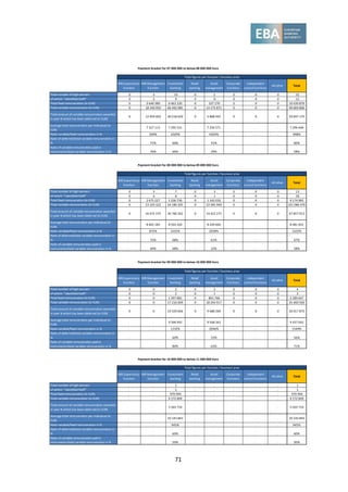 71
MB Supervisory
function
MB Management
function
Investment
banking
Retail
banking
Asset
management
Corporate
functions
Independent
control functions
All other Total
Total number of high earners 0 3 10 0 2 0 0 0 15
of which: "Identified Staff" 0 3 9 0 0 0 0 0 12
Total fixed remuneration (in EUR) 0 3 640 389 6 462 220 0 337 270 0 0 0 10 439 879
Total variable remuneration (in EUR) 0 18 340 950 66 492 985 0 14 175 871 0 0 0 99 009 806
Total amount of variable remuneration awarded
in year N which has been deferred (in EUR)
0 12 959 603 40 218 629 0 5 868 943 0 0 0 59 047 175
Average total remuneration per individual (in
EUR)
. 7 327 113 7 295 521 . 7 256 571 . . . 7 296 646
Ratio variable/fixed remuneration in % . 504% 1029% . 4203% . . . 948%
Ratio of deferred/total variable remuneration in
% . 71% 60% . 41% . . . 60%
Ratio of variable remuneration paid in
instruments/total variable remuneration in % . 76% 60% . 29% . . . 58%
MB Supervisory
function
MB Management
function
Investment
banking
Retail
banking
Asset
management
Corporate
functions
Independent
control functions
All other Total
Total number of high earners 0 3 7 0 3 0 0 0 13
of which: "Identified Staff" 0 3 6 0 1 0 0 0 10
Total fixed remuneration (in EUR) 0 2 675 227 5 336 736 0 1 163 032 0 0 0 9 174 995
Total variable remuneration (in EUR) 0 23 320 322 54 180 205 0 23 585 949 0 0 0 101 086 476
Total amount of variable remuneration awarded
in year N which has been deferred (in EUR)
0 16 675 375 36 760 262 0 14 422 275 0 0 0 67 857 912
Average total remuneration per individual (in
EUR)
. 8 665 183 8 502 420 . 8 249 660 . . . 8 481 652
Ratio variable/fixed remuneration in % . 872% 1015% . 2028% . . . 1102%
Ratio of deferred/total variable remuneration in
% . 72% 68% . 61% . . . 67%
Ratio of variable remuneration paid in
instruments/total variable remuneration in % . 69% 68% . 22% . . . 58%
MB Supervisory
function
MB Management
function
Investment
banking
Retail
banking
Asset
management
Corporate
functions
Independent
control functions
All other Total
Total number of high earners 0 0 2 0 2 0 0 0 4
of which: "Identified Staff" 0 0 2 0 1 0 0 0 3
Total fixed remuneration (in EUR) 0 0 1 397 881 0 891 766 0 0 0 2 289 647
Total variable remuneration (in EUR) 0 0 17 216 009 0 18 244 917 0 0 0 35 460 926
Total amount of variable remuneration awarded
in year N which has been deferred (in EUR)
0 0 10 329 606 0 9 688 269 0 0 0 20 017 875
Average total remuneration per individual (in
EUR)
. . 9 306 945 . 9 568 342 . . . 9 437 643
Ratio variable/fixed remuneration in % . . 1232% . 2046% . . . 1549%
Ratio of deferred/total variable remuneration in
% . . 60% . 53% . . . 56%
Ratio of variable remuneration paid in
instruments/total variable remuneration in % . . 80% . 63% . . . 71%
Payment bracket for 09 000 000 to below 10 000 000 Euro
Total figures per function / business area
Payment bracket for 07 000 000 to below 08 000 000 Euro
Total figures per function / business area
Payment bracket for 08 000 000 to below 09 000 000 Euro
Total figures per function / business area
MB Supervisory
function
MB Management
function
Investment
banking
Retail
banking
Asset
management
Corporate
functions
Independent
control functions
All other Total
Total number of high earners . . 1 . . . . . 1
of which: "Identified Staff" . . 1 . . . . . 1
Total fixed remuneration (in EUR) . . 970 994 . . . . . 970 994
Total variable remuneration (in EUR) . . 9 172 849 . . . . . 9 172 849
Total amount of variable remuneration awarded
in year N which has been deferred (in EUR)
. . 5 503 710 . . . . . 5 503 710
Average total remuneration per individual (in
EUR)
. . 10 143 843 . . . . . 10 143 843
Ratio variable/fixed remuneration in % . . 945% . . . . . 945%
Ratio of deferred/total variable remuneration in
% . . 60% . . . . . 60%
Ratio of variable remuneration paid in
instruments/total variable remuneration in % . . 50% . . . . . 50%
Payment bracket for 10 000 000 to below 11 000 000 Euro
Total figures per function / business area
 
