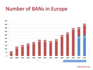 Number of BANs in Europe
286
BANs from which data was collected
298
 