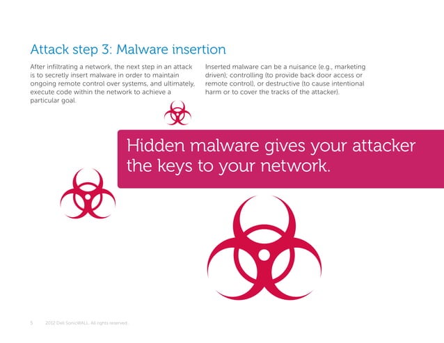 Anatomy Of A Cyber attack PPT