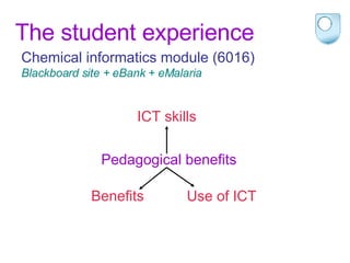 The student experience Chemical informatics module (6016) Blackboard site + eBank + eMalaria Pedagogical benefits ICT skills Benefits Use of ICT 