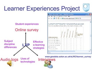 Learner Experiences Project LXP Student experiences Subject  discipline  differences Uses of  technologies Effective  e-learning  strategies Online survey Audio logs Interviews www.geodata.soton.ac.uk/eLRC/learner_survey 