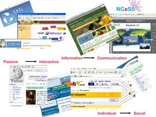 Information   Communication Passive Interactive Individual Social 