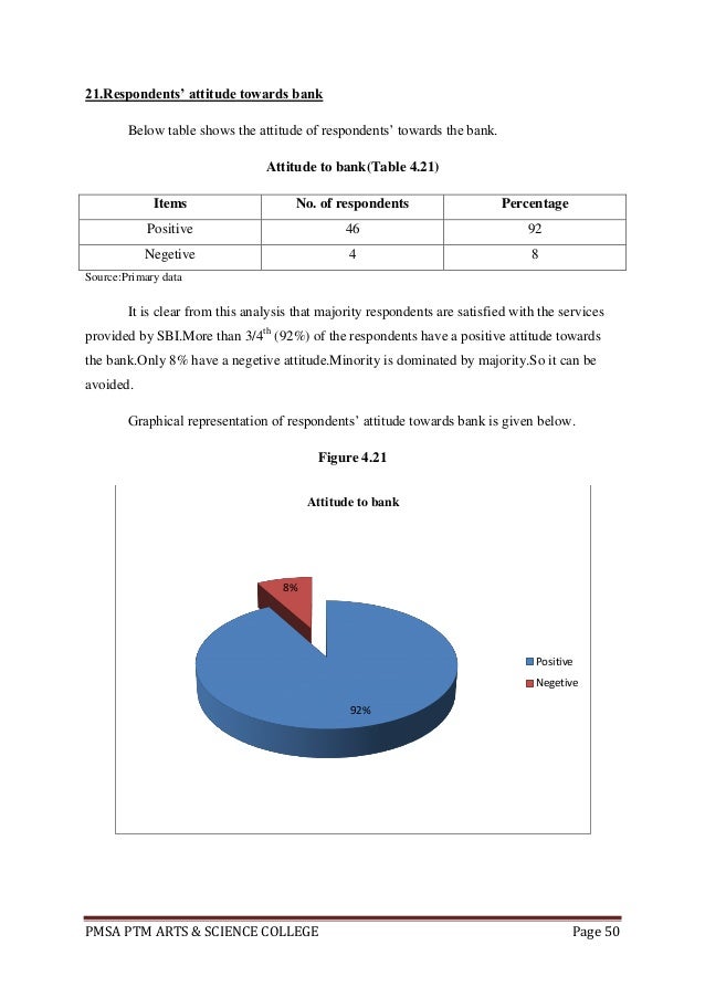 customer satisfaction towards e banking services a A study on customer perception towards for customer satisfaction but customer retention is were conducted on the customer service aspects of indian banking. customer satisfaction towards e banking services a A study on customer perception towards for customer satisfaction but customer retention is were conducted on the customer service aspects of indian banking.
