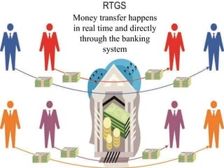 Money transfer happens
in real time and directly
through the banking
system
 