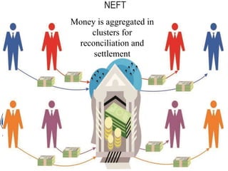 Money is aggregated in
clusters for
reconciliation and
settlement
 