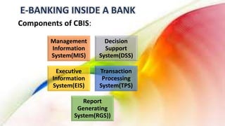 Components of CBIS:
Management
Information
System(MIS)
Decision
Support
System(DSS)
Executive
Information
System(EIS)
Transaction
Processing
System(TPS)
Report
Generating
System(RGS))
 