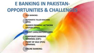TELE-BANKING:
AUTOMATIC TELLER MACHINE
(ATM):
SHARED PAYMENT NETWORK
SYSTEM (SPNS):
CREDIT CARD/DEPOSIT CARD:
CORPORATE BANKING
TERMINAL (CBT):
POINT OF SALE (POS)
TERMINAL
ONLINE BANKING:
 