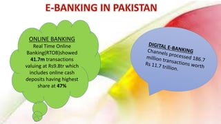ONLINE BANKING
Real Time Online
Banking(RTOB)showed
41.7m transactions
valuing at Rs9.8tr which
includes online cash
deposits having highest
share at 47%
 