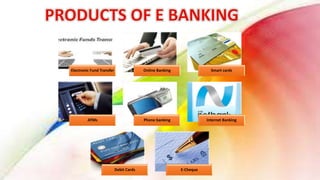 Electronic Fund Transfer Online Banking Smart cards
ATMs Phone banking Internet Banking
Debit Cards E-Cheque
 