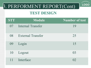 LOGO
3. PERFORMENT REPORT(Cont)
STT Module Number of test
07 Internal Transfer 19
08 External Transfer 25
09 Login 15
10 Logout 03
11 Interface 02
TEST DESIGN
 