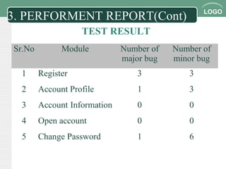 LOGO
3. PERFORMENT REPORT(Cont)
TEST RESULT
Sr.No Module Number of
major bug
Number of
minor bug
1 Register 3 3
2 Account Profile 1 3
3 Account Information 0 0
4 Open account 0 0
5 Change Password 1 6
 